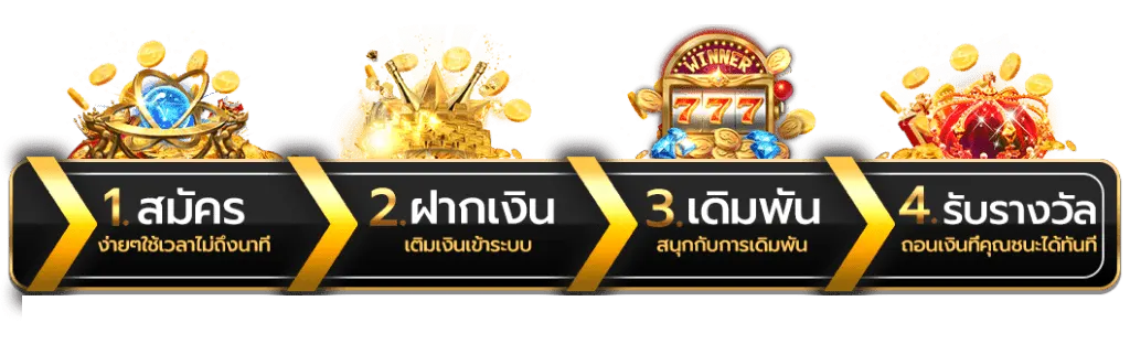 ขั้นตอน